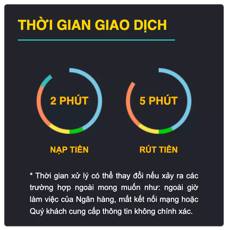Nạp rút nhanh chóng tại Five88
